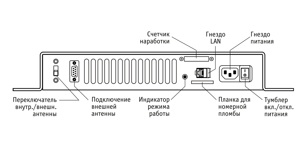 ЛГШ-514, Генератор шума от утечки информации по каналам ПЭМИ