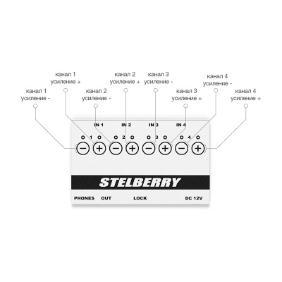 STELBERRY MX-305, Цифровой аудиомикшер