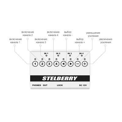 STELBERRY MX-325, Цифровой аудиомикшер