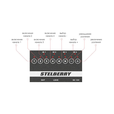 STELBERRY MX-320, Цифровой аудиомикшер