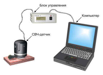 РАСКАН-5/ 4000 (3.6-4.0 ГГц), Радиолокатор