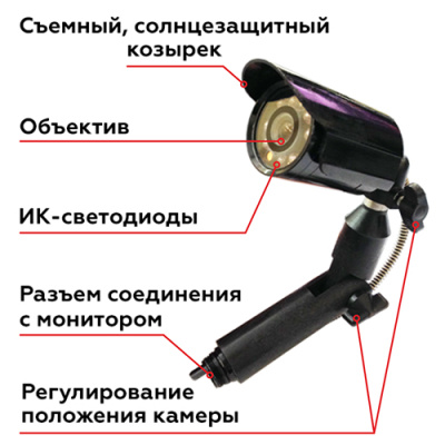 ПЕРИСКОП-ПРО тип 01 (базовая комплектация), Досмотровое видеоустройство
