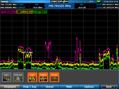 OSCOR Green 24, Портативный анализатор спектра