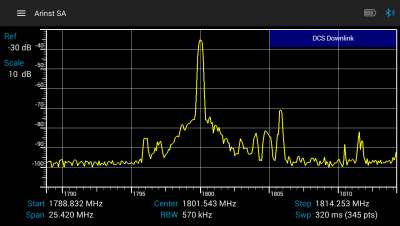 ARINST SSA LITE R2, Портативный анализатор спектра