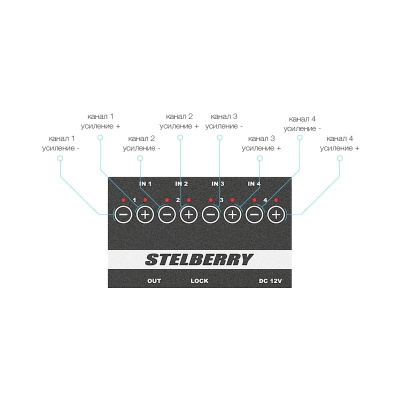 STELBERRY MX-300, Цифровой аудиомикшер