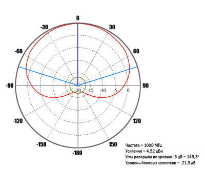 KROKS KM6-600/ 6000, Измерительная антенна